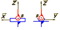 Schmas de la liaison plans