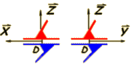 Schmas de la liaison plans