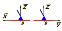 Schmas de la liaison plans