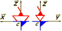 Schmas de la liaison plans