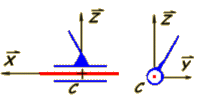 Schmas de la liaison plans